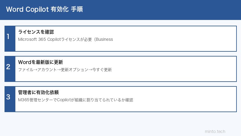 Word Copilot設定手順