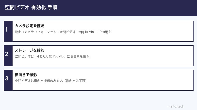 空間ビデオ設定手順
