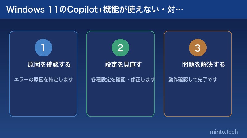 Windows 11のCopilot+機能が使えない・対応していない原因と対処法の解説