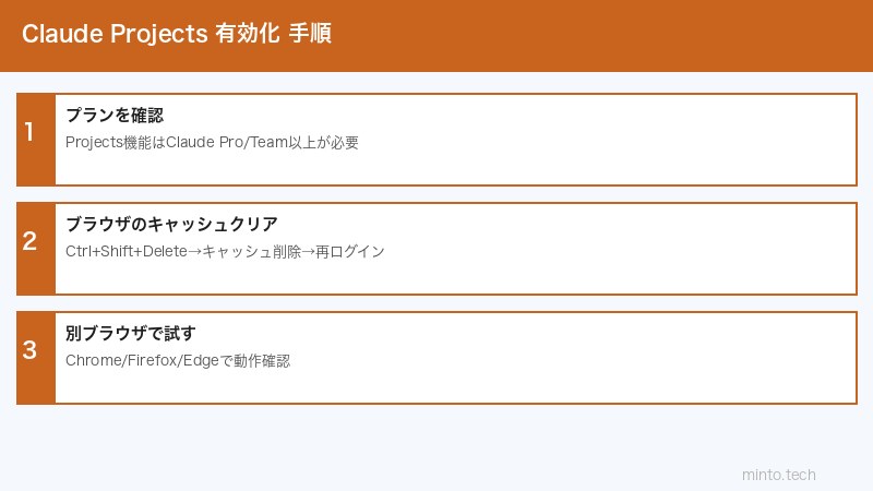 Claude Projects設定手順