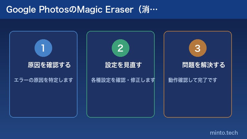 Google PhotosのMagic Eraser（消しゴムマジック）が表示されない原因と対処法の解説