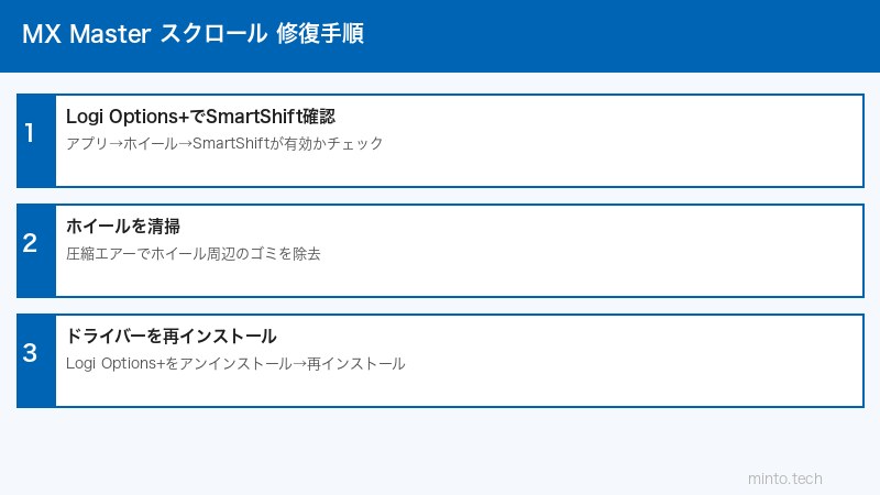 MX Master設定手順
