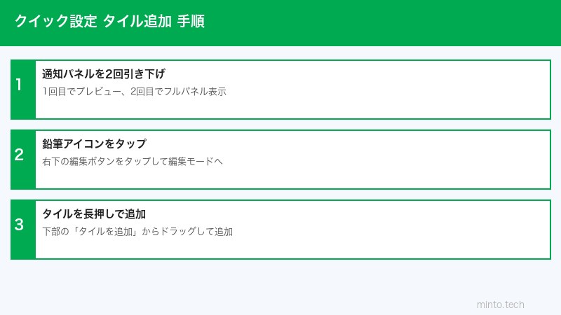 Android15クイック設定手順