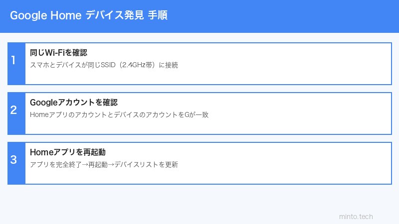 Google Home設定手順