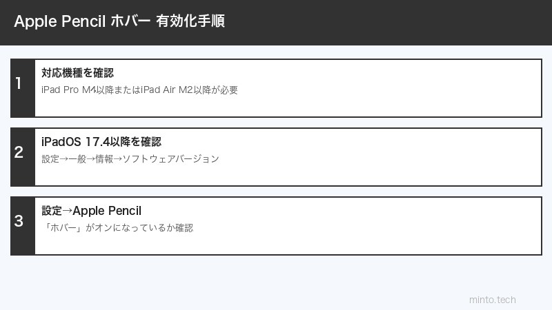 Apple Pencilホバー設定手順