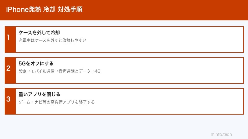 iPhone発熱対策設定手順