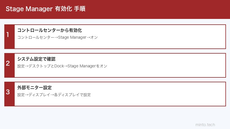 Stage Manager設定手順