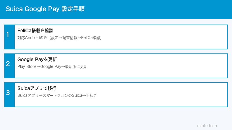 Google Pay設定手順