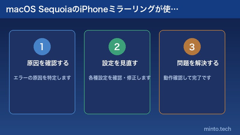macOS SequoiaのiPhoneミラーリングが使えない原因と対処法の解説