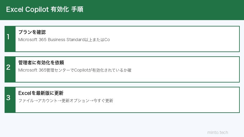 Excel Copilot設定手順