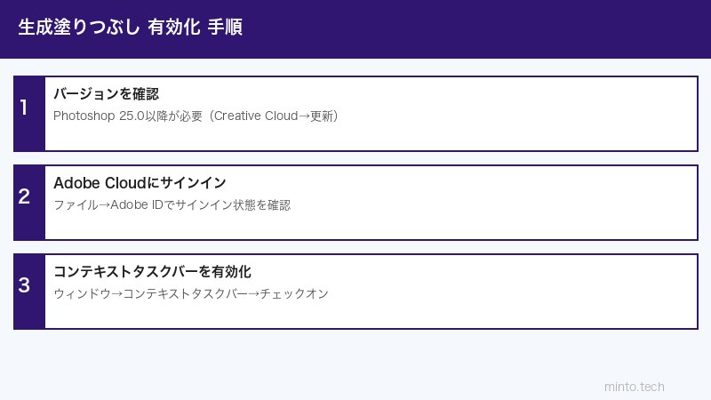 Photoshop設定手順