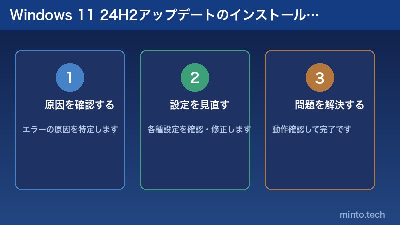 Windows 11 24H2アップデートのインストールが失敗する原因と対処法の解説
