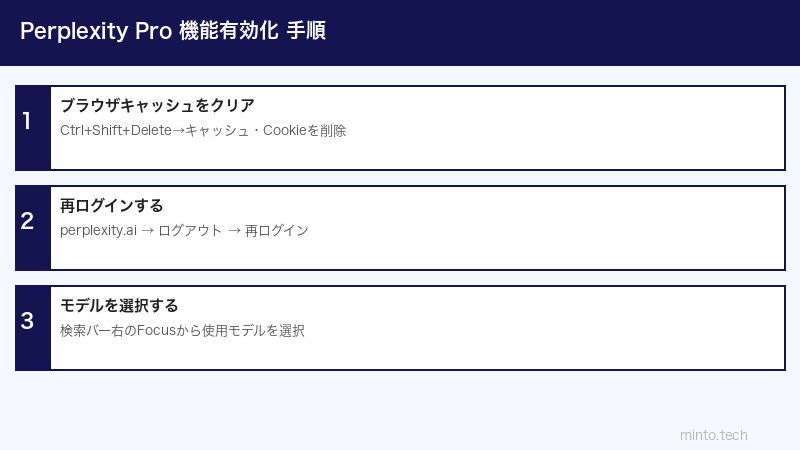 Perplexity設定手順