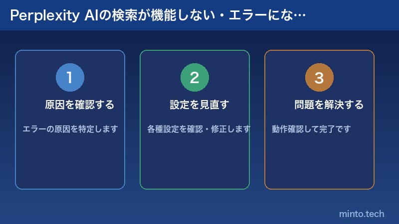 Perplexity AIの検索が機能しない・エラーになる原因と対処法の解説