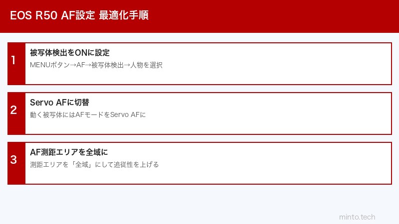 Canon EOS R50 AF設定