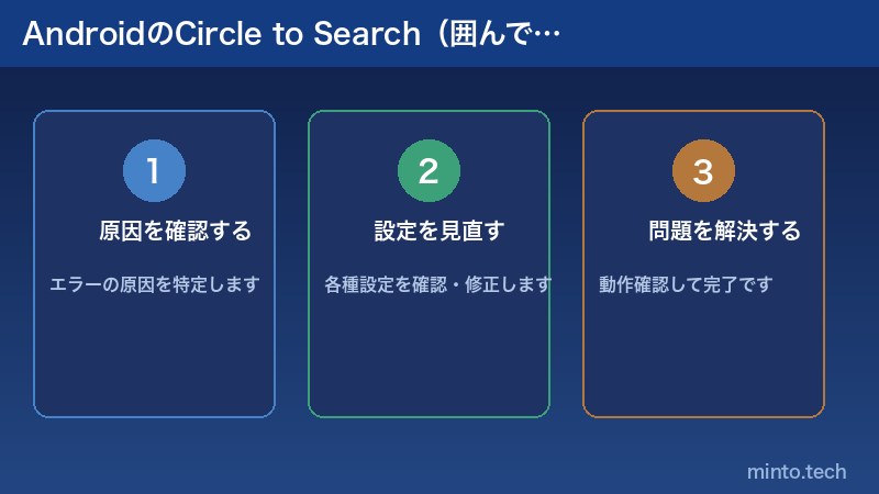 AndroidのCircle to Search（囲んで検索）が使えない原因と対処法の解説