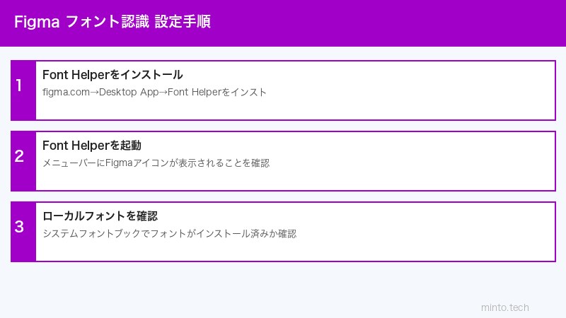 Figma Font Helper設定