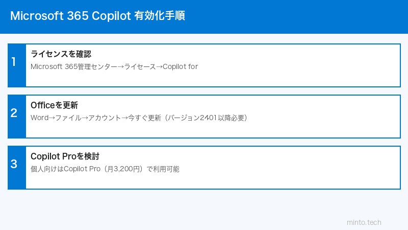 Microsoft 365設定手順