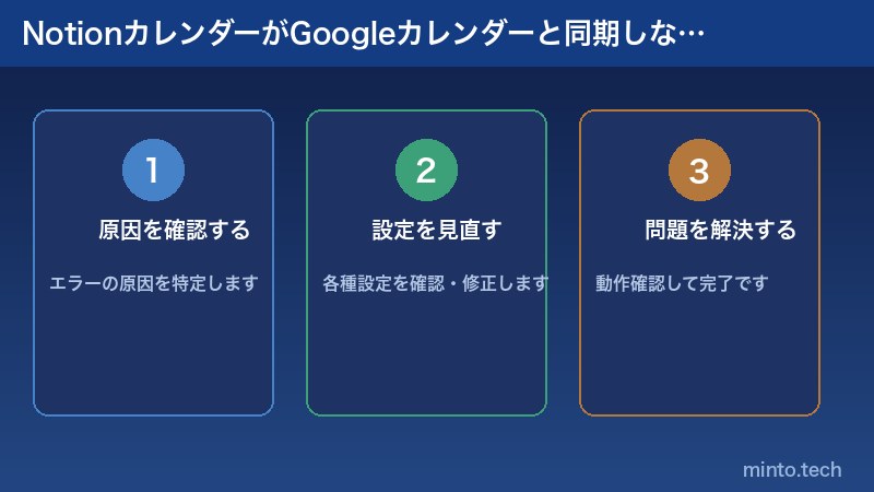 NotionカレンダーがGoogleカレンダーと同期しない原因と対処法の解説