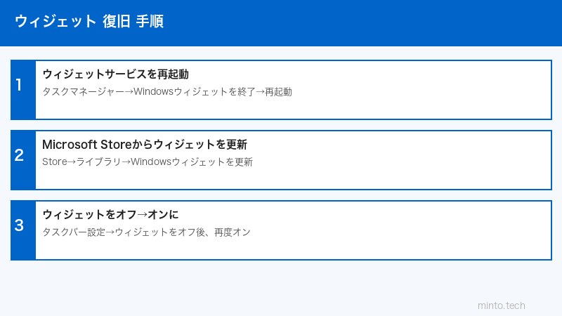 ウィジェット設定手順