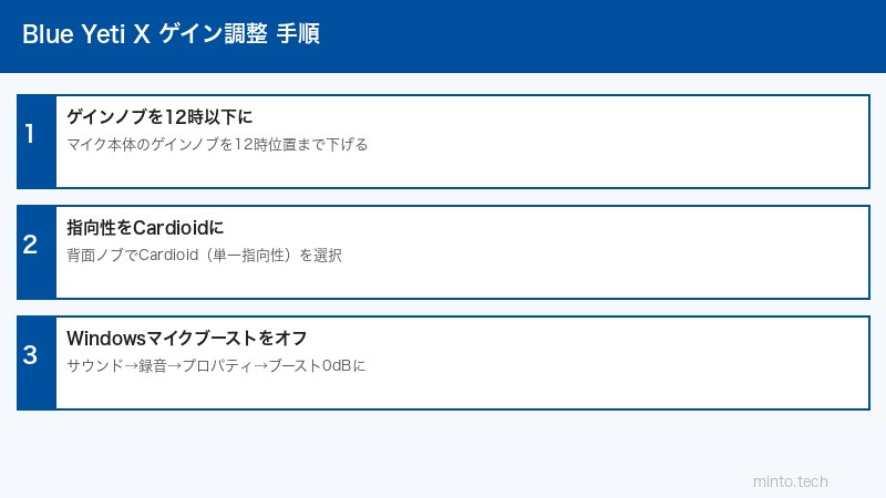 Blue Yeti X設定手順