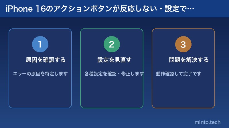 iPhone 16のアクションボタンが反応しない・設定できない原因と対処法の解説
