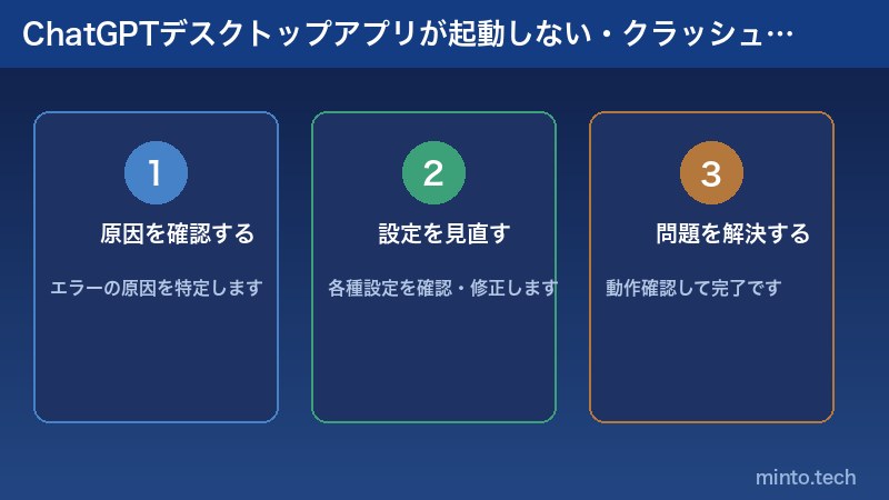 ChatGPTデスクトップアプリが起動しない・クラッシュする原因と対処法の解説