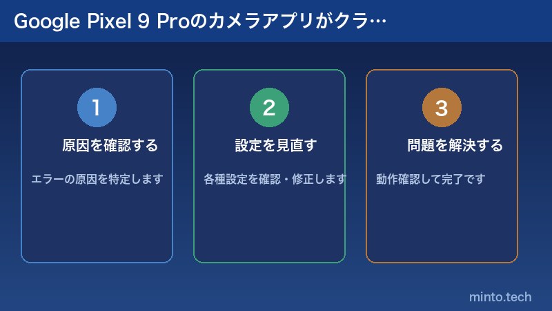 Google Pixel 9 Proのカメラアプリがクラッシュする原因と対処法の解説