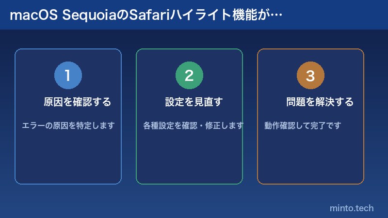 macOS SequoiaのSafariハイライト機能が表示されない原因と対処法の解説
