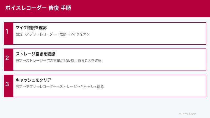 Android録音アプリ設定手順