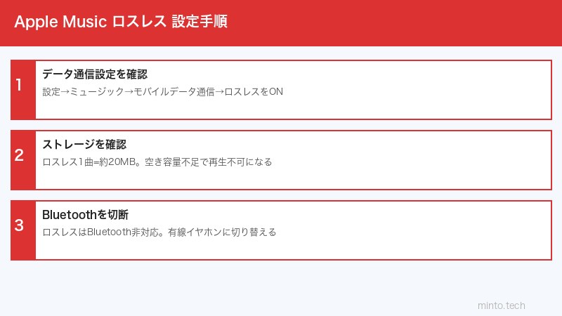 Apple Music設定手順