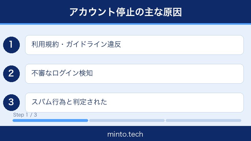 Instagramアカウント無効化対処法1