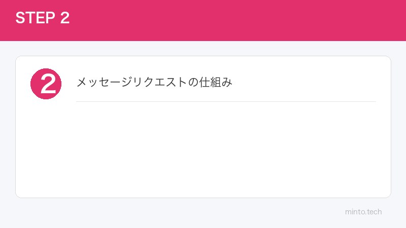 メッセージリクエストの仕組み