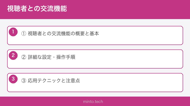 視聴者との交流機能