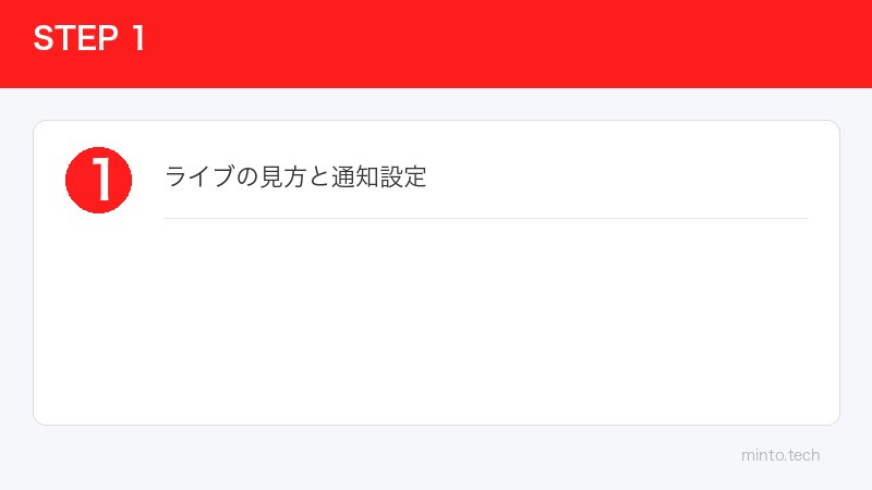 ライブの見方と通知設定