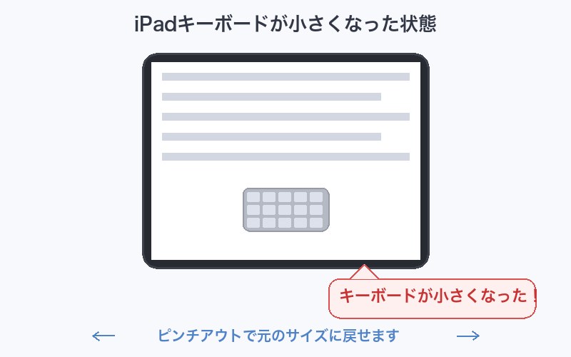 iPadのフローティングキーボードのトラブル状況