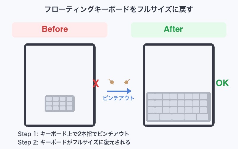キーボードのBefore/After比較