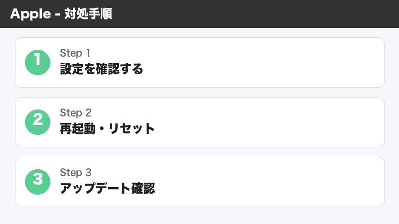 iPadPro有機EL焼き付き確認