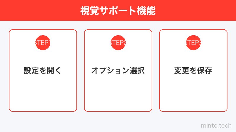 視覚サポート機能