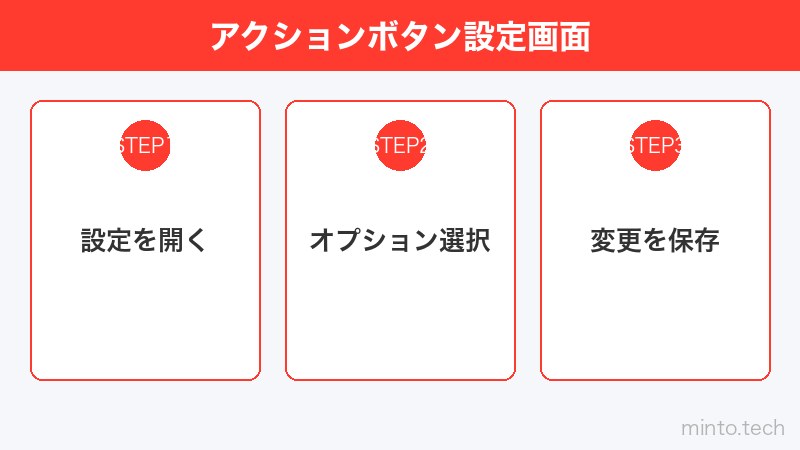アクションボタン設定画面