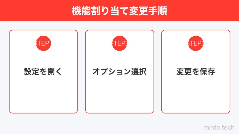 機能割り当て変更手順