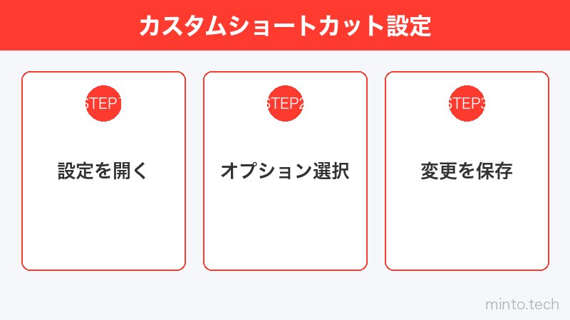 カスタムショートカット設定