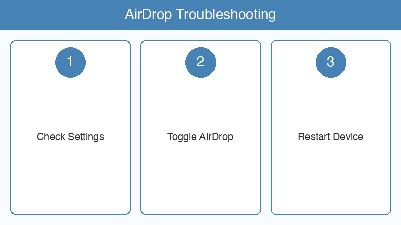 iPhone AirDrop使えない対処法 画像2