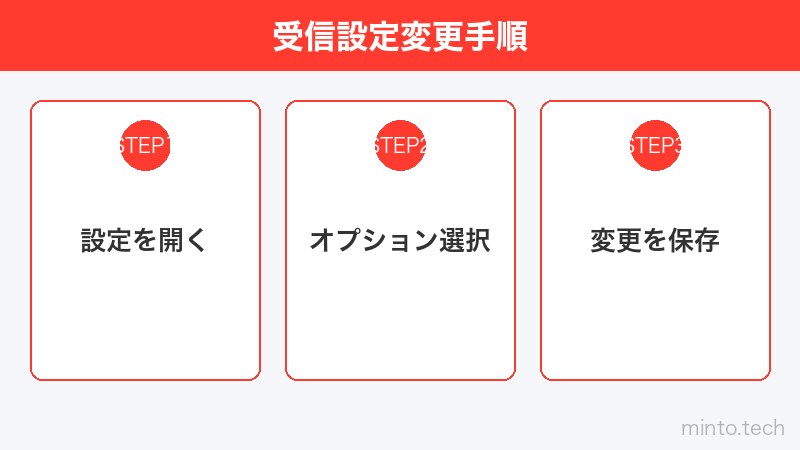 受信設定変更手順