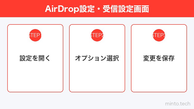 AirDrop設定・受信設定画面