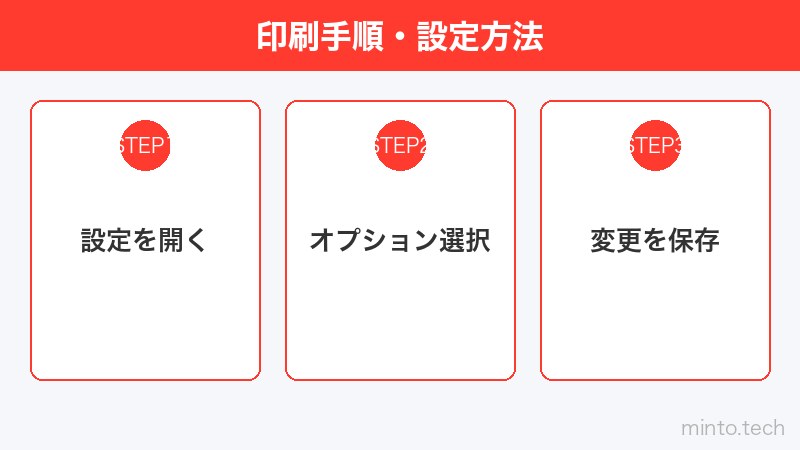 印刷手順・設定方法