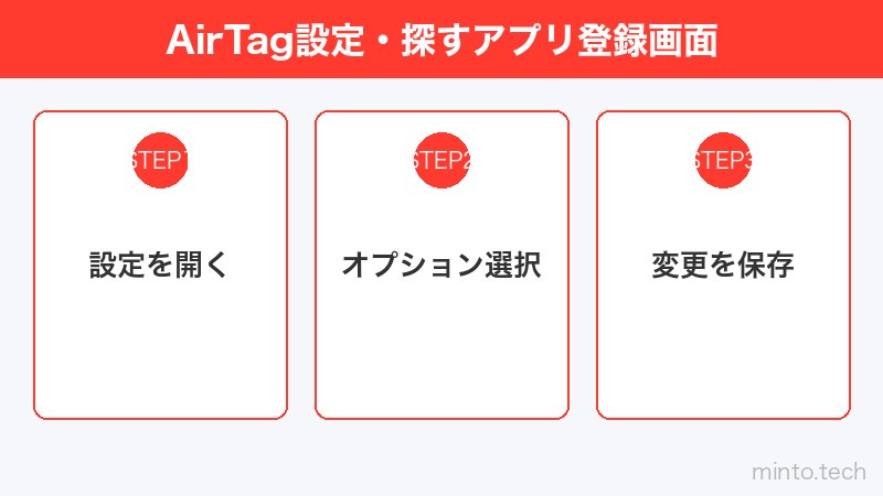 AirTag設定・探すアプリ登録画面