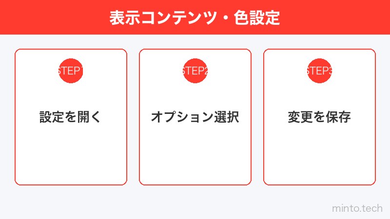 表示コンテンツ・色設定