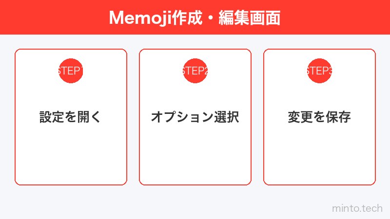 Memoji作成・編集画面