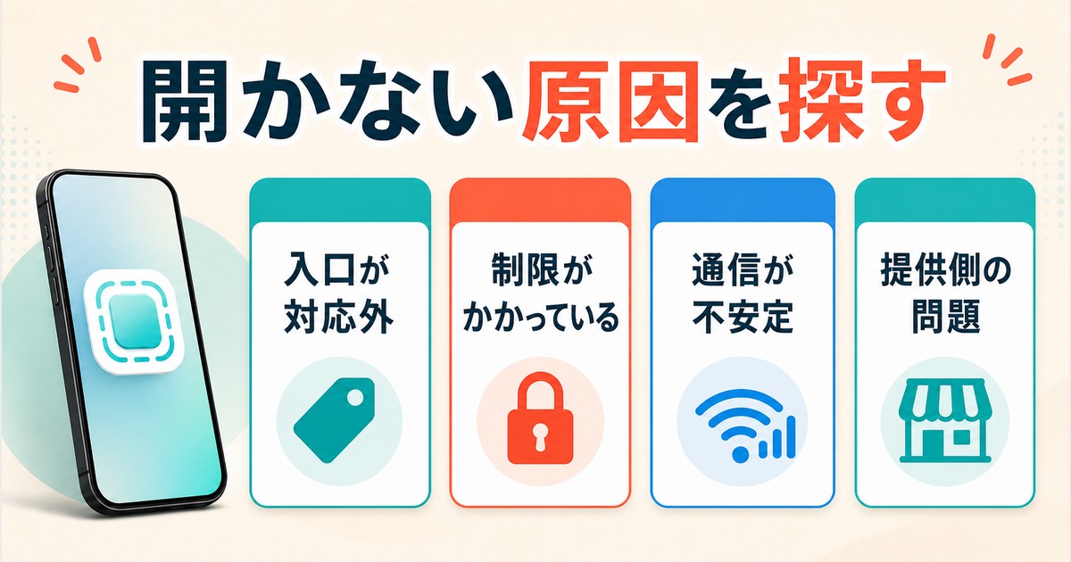 アプリクリップが開かない時に原因を切り分ける図